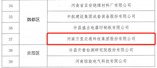 万里交科股份荣登2021年度许昌市“隐形冠军”培育企业名单