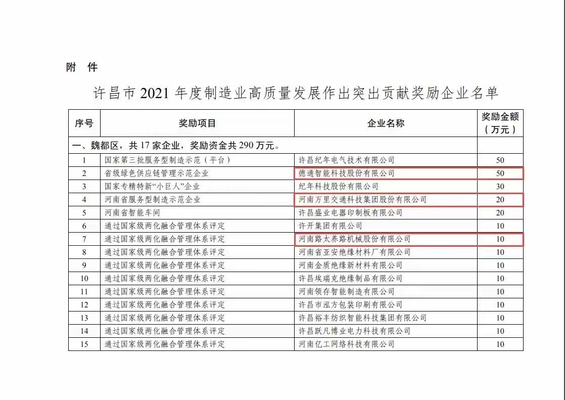 万里交科被许昌市政府评为2021年度制造业高质量发展作出突出贡献企业受到嘉奖